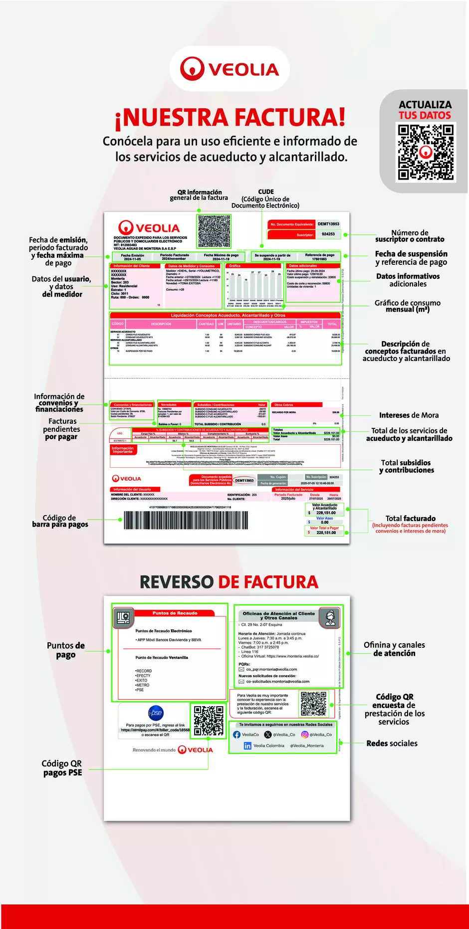 Conoce tu factura